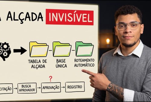 Miniatura do vídeo Como automatizar: criando agilidade nas aprovações, sobre o fluxo de aprovação por alçada de valor