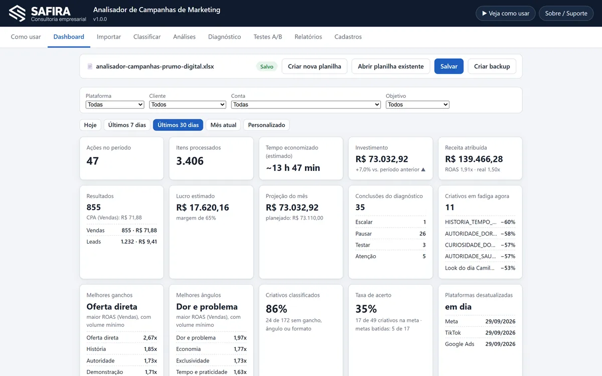 Tela da ferramenta Analisador de Campanhas