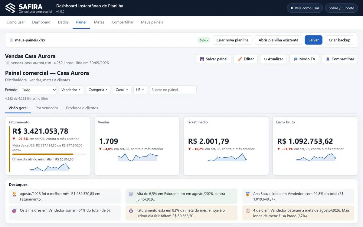 Tela da ferramenta Dashboard Instantâneo