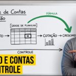Miniatura do vídeo sobre a planilha de controle de compras, contas e cotações, com o painel de indicadores da ferramenta
